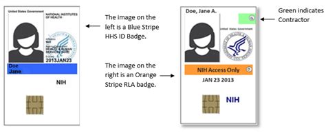 nih smart card login badge essentials signed pkg|nih badge office phone number.